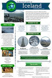 A Shortcut Destination Guide To Iceland Iceland Travel Iceland Vacation Iceland Travel Guide