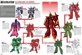 Which is the first generation of the gundam? Ms Evolution U C 0088 Amx 107 Bawoo Translated Chart Gundam