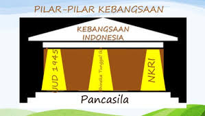Maybe you would like to learn more about one of these? Pengertian 4 Pilar Kebangsaan Beserta Isi Dan Maknanya