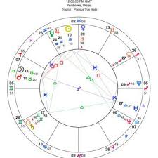 How To Easily Calculate Your Moon Phase