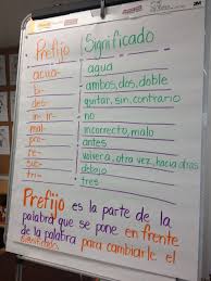 Spanish Anchor Chart Prefijos Spanish Anchor Charts