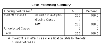 Logistic Regression Spss Annotated Output