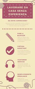 5 lavori da casa come freelance nel 2021: 35 Idee Su Guadagnare Da Casa Idee Per Fare Soldi Lavori Online Come Fare Soldi