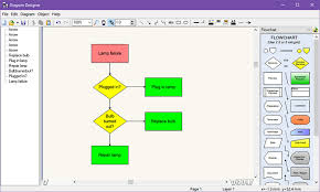 Free Flow Chart Tools Unique Free Flowchart Software And
