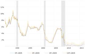 The Eurodollar Market It All Starts Here But What Is It