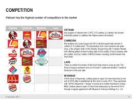 It was once a major industry in the philippines, which 200 years ago was the fourth largest coffee in the philippines, crocodile farmers breed and raise two species of philippine crocodiles: Pestle Analysis Business In Cambodia