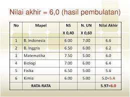 We did not find results for: Ujian Nasional Sma Ma Smp Mts Smplb Smalb Dan Smk Uasbn Sd Mi Sdlb Ppt Download
