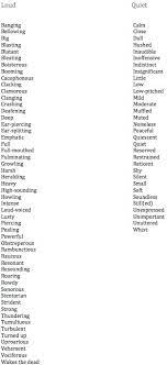 Words To Describe Sound Volume Writing Tips Writing Words Book Writing Tips