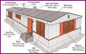 Check spelling or type a new query. Winterizing Your Manufactured Home And Save Manufacturedhomelivingnews Com
