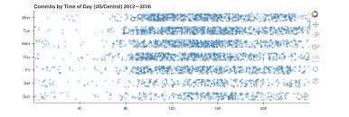 Create Interactive Charts In Jupyter Kirshnee Bhagwandas