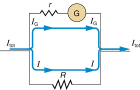 Now you must be wondering. 4 10 Dc Voltmeters And Ammeters Douglas College Physics 1207 Winter 2020