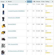 Air Compressor Chart Related Keywords Suggestions Air