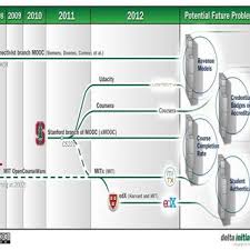 It noted that whilst research output is improving, for example in the volume of publications and international ranking of universities, other areas such as. 10 Shifts In The Malaysian Education Blueprint Ministry Of Education Download Scientific Diagram