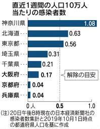 You may choose not to check the list, but doing so is not valid reason for a removal to be undone. æ—¥æœ¬ç·Šæ€¥äº‹æ…‹å®£è¨€æ±äº¬å¤§é˜ªæœƒå°åŸŽå—Ž æž—æ°ç'§å'Œç¾Žç‹åœ˜ä¸‰ç‹çš„å°å¤©åœ°