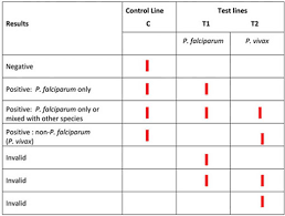 communicable diseases module 7 diagnosis of malaria view