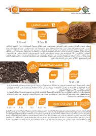 مواد العلف الاكثر استخداما 6