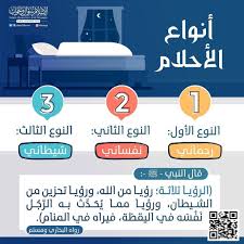 تفسير القبلة في المنام للعزباء للامام الصادق. Ø±Ù‚Ù… 3 ÙÙŠ Ø§Ù„Ù…Ù†Ø§Ù…