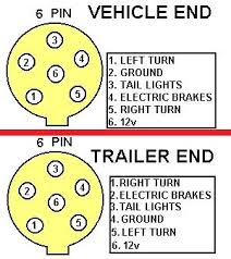 Various connectors are available from four to seven pins that allow for the transfer of power for the lighting as well as auxiliary functions such as an electric trailer brake controller, backup lights, or a 12v power supply for a winch or interior trailer lights. 6 Pin Trailer Wiring Https 4door Com Secure Enroll Html Trailer Wiring Diagram Trailer Light Wiring Car Trailer