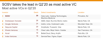 More images for notco logo png » Notco Headquarter Locations Competitors Financials Employees