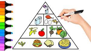 How To Draw Food Pyramid Food Pyramid Coloring Page For Kids Educati Food Pyramid Food Drawing Coloring Pages For Kids