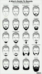 Beard Guide Hairstyle Names Shaving Beard