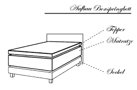 Jeder einzelne von unserer redaktion begrüßt sie als kunde auf unserer verwendung webseite. Spannbettlaken Bettlaken Fur Boxspringbett Hier Bestellen