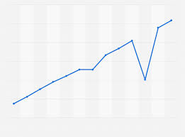 Juventus Fc Instagram Profile Followers November 2019