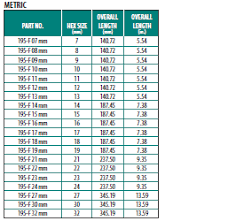 Kwik Tite Wrenches Metric Sizes