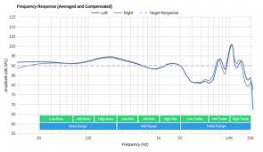 Sennheiser Momentum True Wireless Review Slightly Expensive