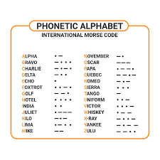 It has been widely used in the maritime world until the end of the 20th century. Phonetic Alphabet And International Morse Code Suitable Used For Maritime And Aviation Education And Printing Royalty Free Cliparts Vectors And Stock Illustration Image 166250149