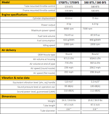 38 Correct Backpack Blower Comparison Chart