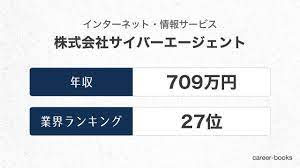 その他アイコン more menu icon をタップすると、モバイル ウェブサイトで 設定 にアクセスしたり、ヘルプを表示したり、フィードバックを送信したりできます。 ドライブ ファイルの共有設定では、google サイトのプロジェクト ファイルの共有方法を定義します。 2021æœ€æ–° ã‚µã‚¤ãƒãƒ¼ã‚¨ãƒ¼ã‚¸ã‚§ãƒ³ãƒˆã®å¹´åŽã¯ è·ç¨®ã‚„å¹´é½¢åˆ¥ã®çµ¦ä¸Ž ãƒœãƒ¼ãƒŠã‚¹ è©•ä¾¡åˆ¶åº¦ãªã©ã¾ã¨ã‚ Career Books