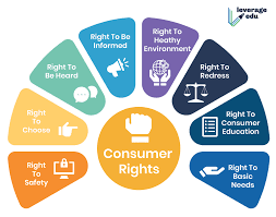 Pdf consumer right to safe product the application of strict criminal liability in product safety legislations in malaysia. Consumer Rights In India Definition Types More Punjabi Leverage Edu