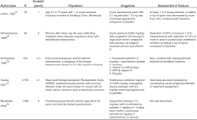 Image result for Sequential Estrogen Replacement