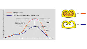 crimp force monitoring recipe for success 2014 01 20