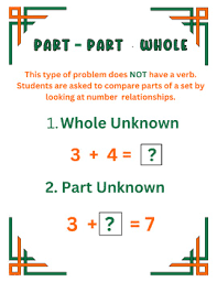 Math Posters (Joining, Combining, Comparison, Separating)