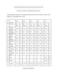 Maybe you would like to learn more about one of these? Statistik Masalah Disiplin Pelajar Di Sekolah