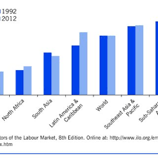 The demographics of malaysia are represented by the multiple ethnic groups that exist in the country. Pdf Female Labor Force Participation In Developing Countries