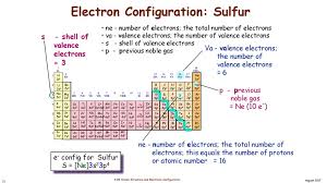 Electronic configuration of elements in periodic table. 4 05 Atomic Structure And Electronic Configuration Ppt Download