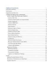 Featuring food items with best choices for a healthy ramadan, ramadan essentials box, and more. Carrefour Final Docx Table Of Contents Executive Summary 3 Introduction 3 Organizational Structure 4 Carrefour Middle East Operations 4 Supply Chain Course Hero