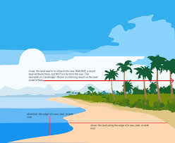 River vs sea vs ocean. Shore Shoreline Beach Coast Coastline English Language Learners Stack Exchange
