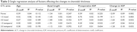 Full Text Evaluation Of Choroidal Thickness Changes After