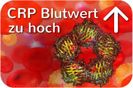 There are two different ways of measuring blood glucose levels: Crp Wert Zu Hoch Was Bedeutet Das