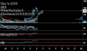 Bitflyer Indicators And Signals Tradingview