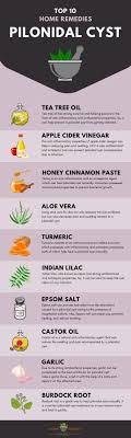 15 Home Remedies For Pilonidal Cyst Remedies Home Remedies Pilonidal Cyst