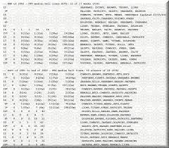 Football Teams Parlays Horse Trifectas Gauss Bell Curve Nfl Football Teams Football Team Football