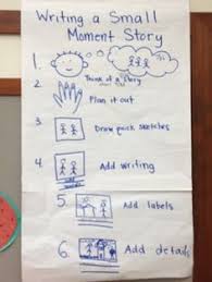 Image Result For Lucy Calkins Writing Anchor Charts Small