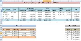 Gunakan contoh slip gaji, atau formulir pembayaran gaji di perusahaan anda sebagai panduan untuk mengisi sheet di kolom excel. Menghitung Gaji Pokok Dengan Rumus Vlookup Dan If Dalam Excel Adhe Pradiptha