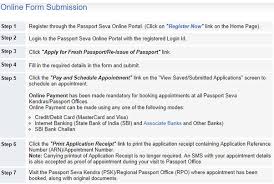 What is premium tatkal ticket? How To Apply For Passport Quora Complete Howto Wikies