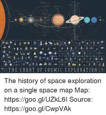 The Chart Of Cosmic Expl Or A Tion The History Of Space